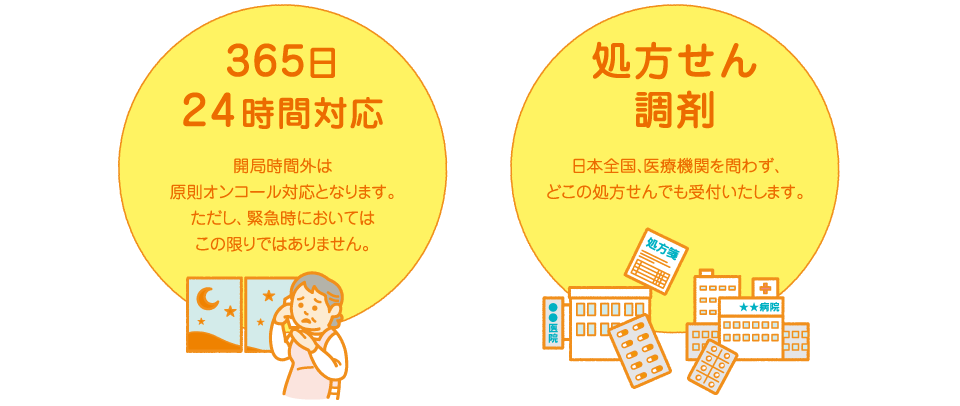 365日24時間対応 医療機関を問わず処方箋調剤