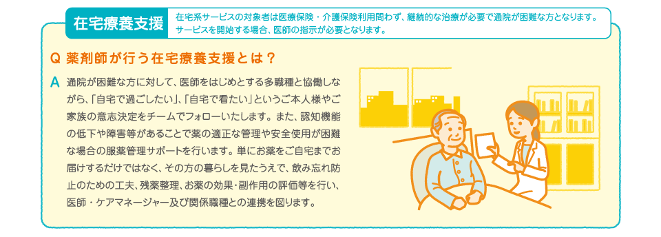 在宅療養支援 通院が困難な方に医師をはじめ多職種と協働でサポート